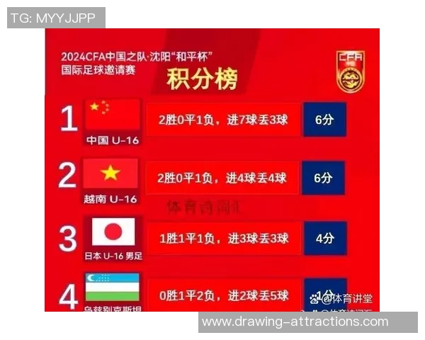杭州乒乓球队以74分稳居精英赛积分榜首位展现强劲实力 杭州乒乓球队以74分稳居精英赛积分榜首位展现强劲实力