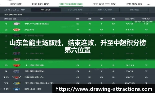 山东鲁能主场取胜，结束连败，升至中超积分榜第六位置